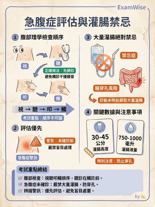 護理師 - 腸道排泄與灌腸護理 - AI 圖文解析預覽
