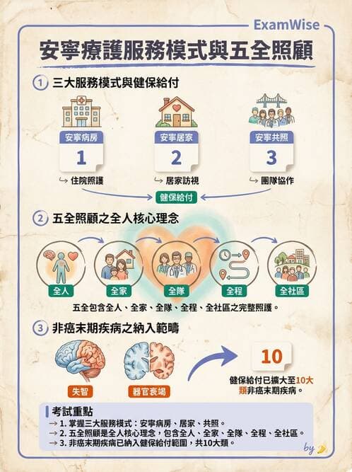護理師 - 臨終與哀傷護理 - AI 圖文解析預覽