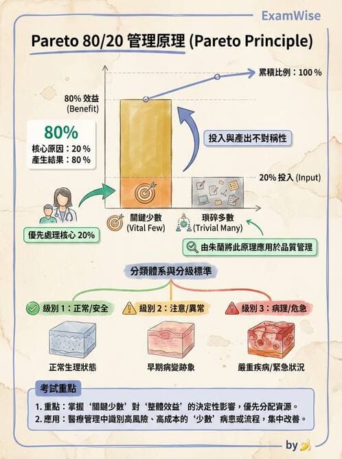 護理師 - 目標管理與決策 - AI 圖文解析預覽