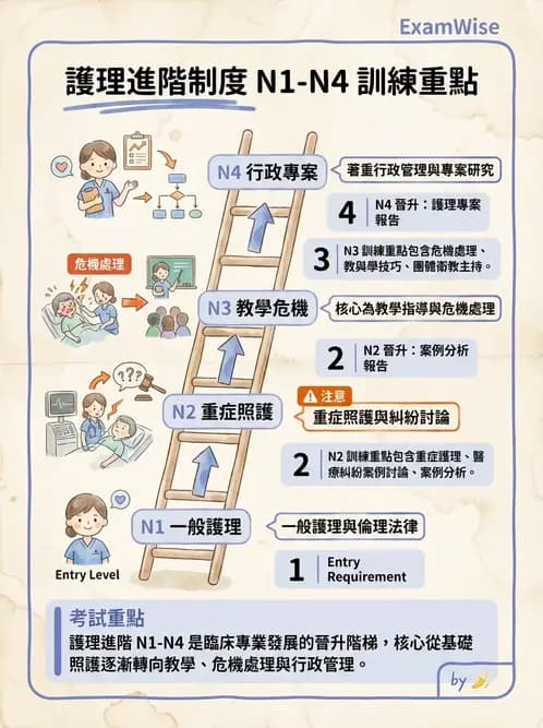 護理師 - 人力資源與排班管理 - AI 圖文解析預覽