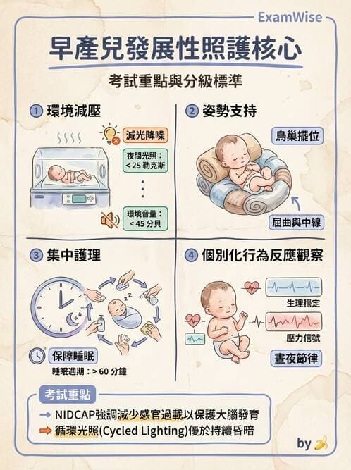 護理師 - 高危險新生兒 - AI 圖文解析預覽