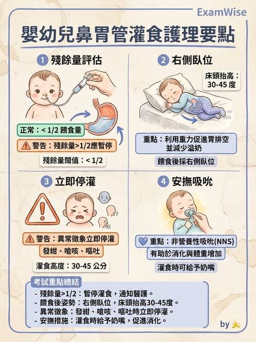 護理師 - 兒童基本護理評估技術 - AI 圖文解析預覽