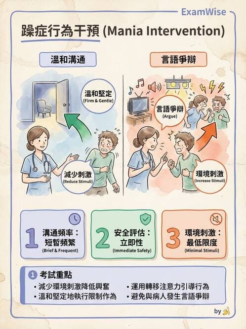 護理師 - 治療性溝通與護病關係 - AI 圖文解析預覽