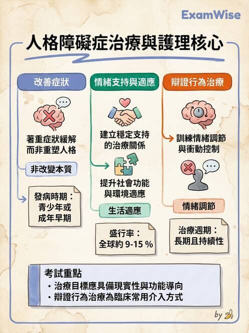 護理師 - 人格障礙與身體症狀障礙 - AI 圖文解析預覽