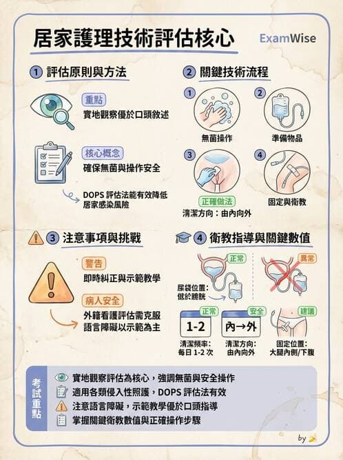 護理師 - 個案管理與照護評估 - AI 圖文解析預覽