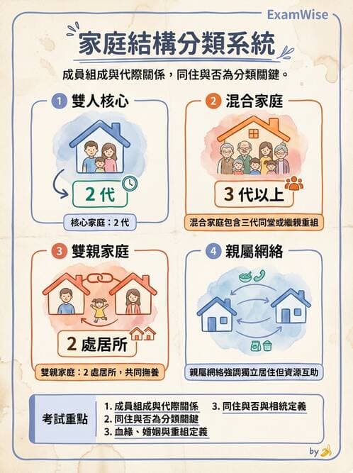 護理師 - 家庭護理 - AI 圖文解析預覽