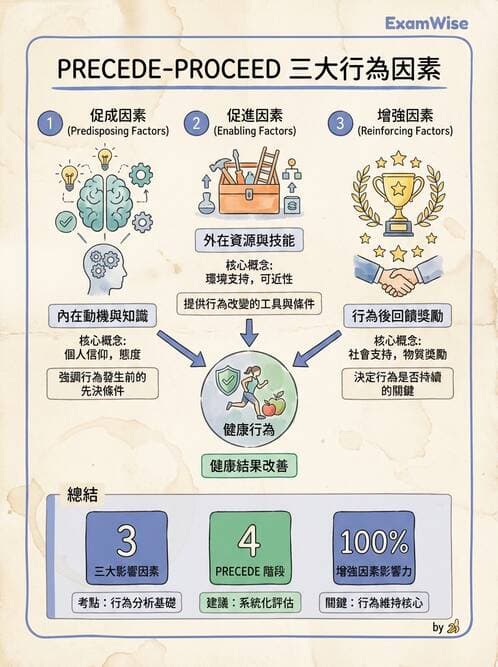 護理師 - 學校衛生護理 - AI 圖文解析預覽