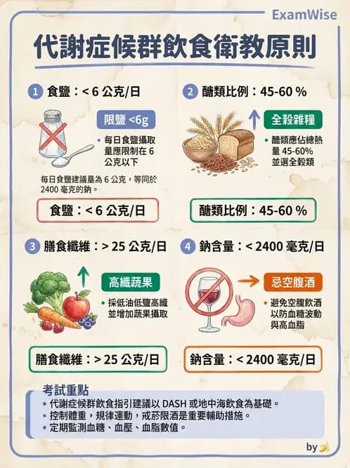 護理師 - 慢性病防治 - AI 圖文解析預覽