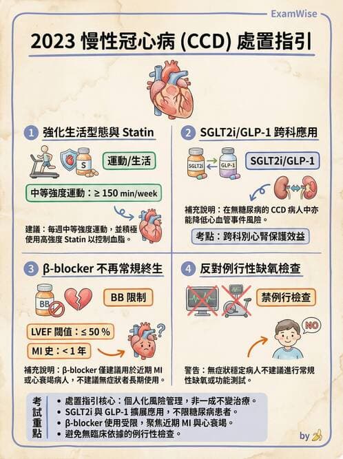 內專 - 慢性冠心病與預防 - AI 圖文解析預覽