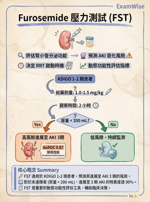 內專 - 急性腎損傷 - AI 圖文解析預覽