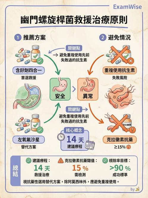 內專 - 幽門螺旋桿菌診斷與根除 - AI 圖文解析預覽