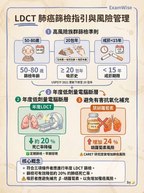 內專 - 腫瘤總論與篩檢 - AI 圖文解析預覽