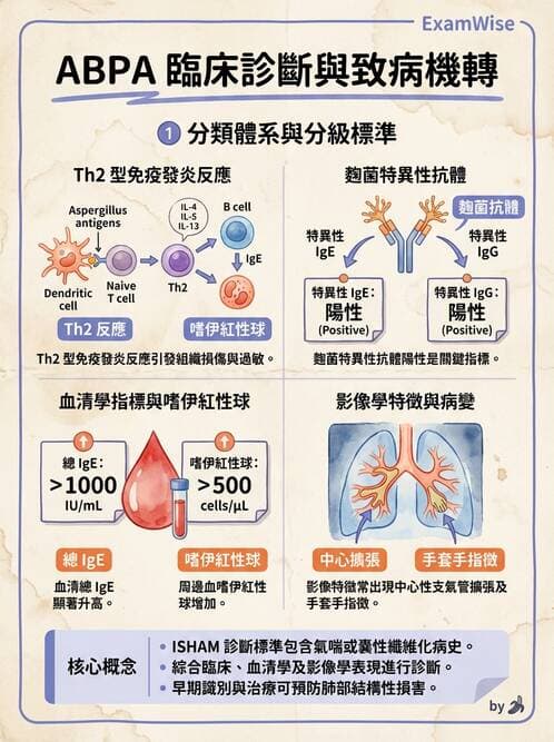 內專 - 氣喘 - AI 圖文解析預覽