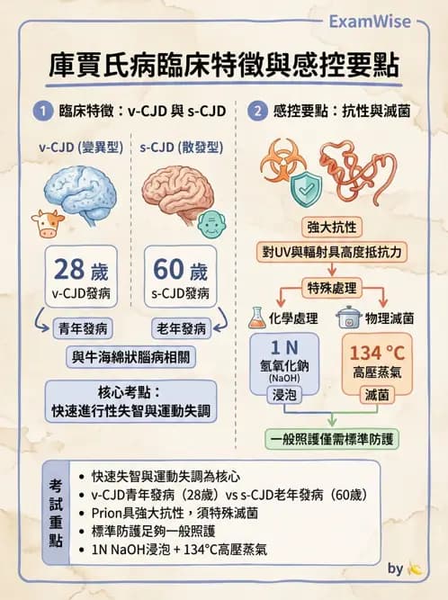 內專 - 特殊病原體、黴菌與人畜共通感染 - AI 圖文解析預覽