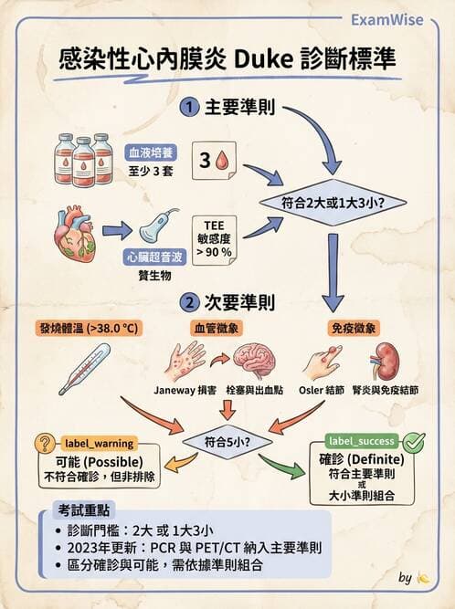 內專 - 特殊病原體、黴菌與人畜共通感染 - AI 圖文解析預覽