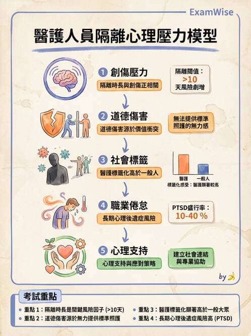 內專 - 焦慮症與其他精神疾患 - AI 圖文解析預覽