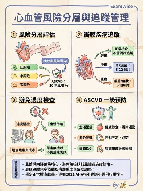 內專 - 慢性冠心病與預防 - AI 圖文解析預覽