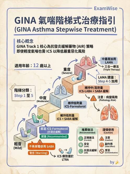 內專 - 氣喘 - AI 圖文解析預覽