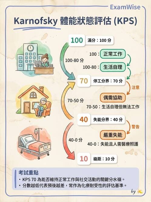 內專 - 腫瘤總論與篩檢 - AI 圖文解析預覽