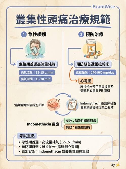 內專 - 帕金森與運動障礙 - AI 圖文解析預覽