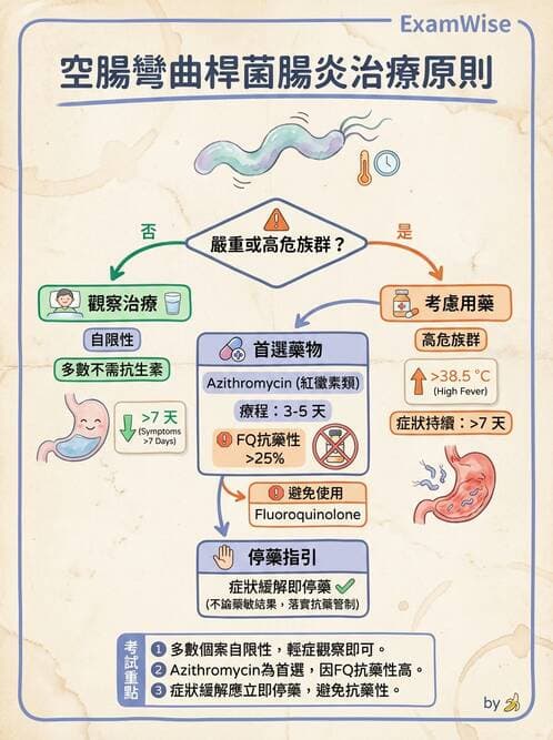 內專 - 特殊病原體、黴菌與人畜共通感染 - AI 圖文解析預覽