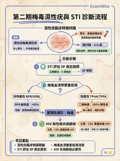 內專 - 皮膚感染症 - AI 圖文解析預覽