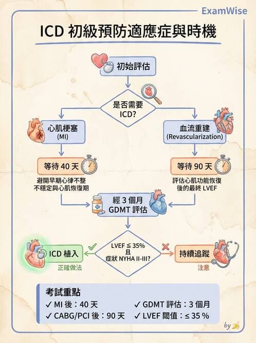 內專 - 心室心律不整與心因性猝死 - AI 圖文解析預覽