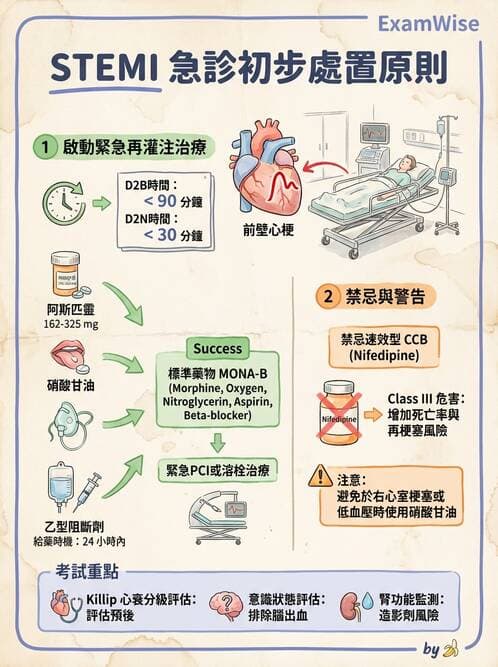 內專 - 急性冠心症 - AI 圖文解析預覽
