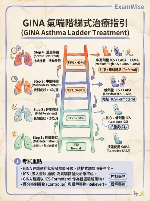 內專 - 氣喘 - AI 圖文解析預覽