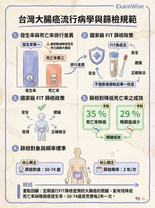 內專 - 大腸直腸癌與息肉 - AI 圖文解析預覽
