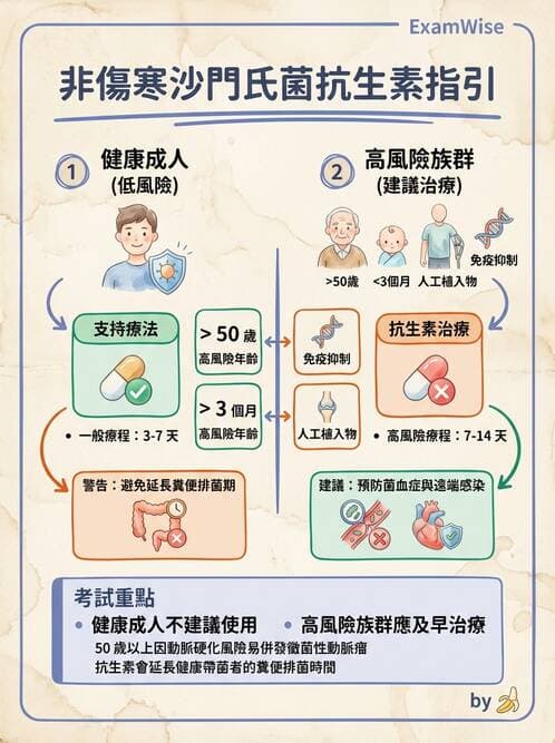 內專 - 厭氧菌、梭狀桿菌與特殊細菌 - AI 圖文解析預覽