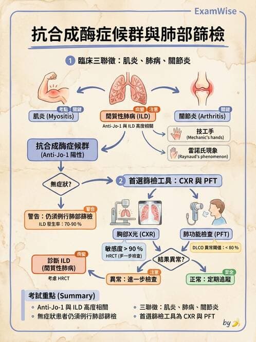 內專 - 炎性肌病 - AI 圖文解析預覽