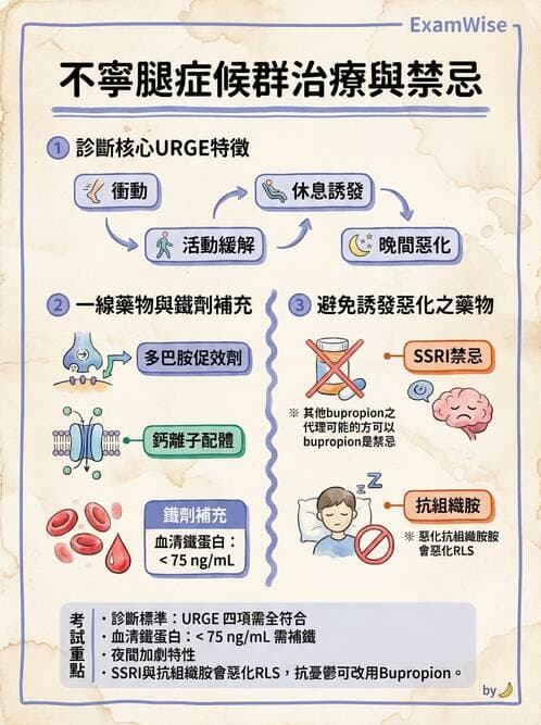 內專 - 帕金森與運動障礙 - AI 圖文解析預覽