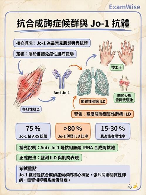 內專 - 炎性肌病 - AI 圖文解析預覽