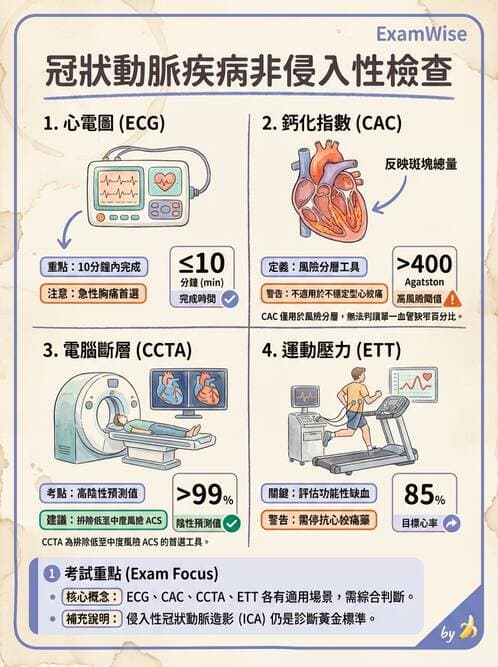 專師 - 冠心病危險因子與預防 - AI 圖文解析預覽