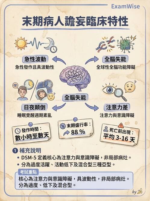 專師 - 安寧緩和與臨終照護 - AI 圖文解析預覽