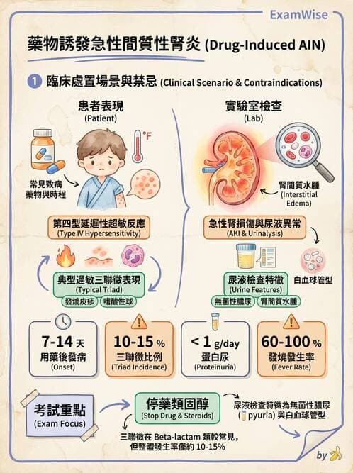 專師 - 急性腎損傷 - AI 圖文解析預覽