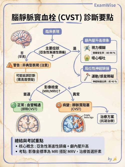 專師 - 腦血管疾病 - AI 圖文解析預覽