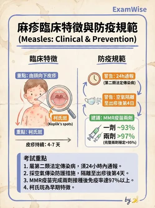 專師 - 法定傳染病與新興感染 - AI 圖文解析預覽