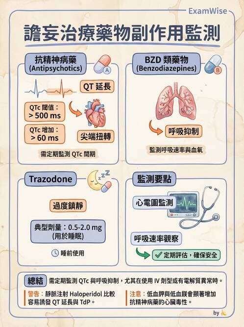 專師 - 譫妄與意識評估 - AI 圖文解析預覽