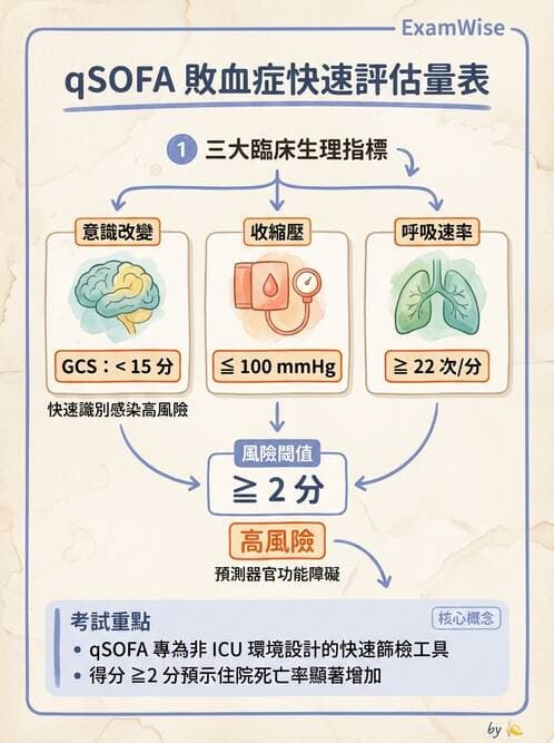 專師 - 敗血症診斷與評估工具 - AI 圖文解析預覽