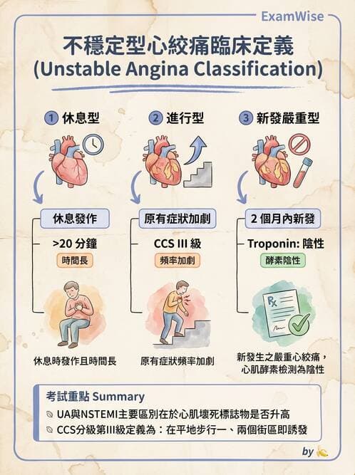 專師 - 心絞痛與穩定型冠心病 - AI 圖文解析預覽