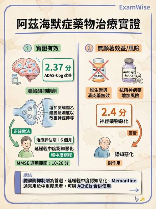 專師 - 神經退化與免疫疾病 - AI 圖文解析預覽