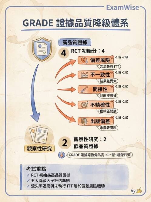 專師 - 文獻評讀與證據等級 - AI 圖文解析預覽