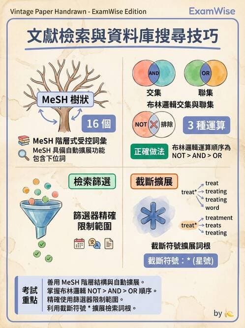 專師 - 實證方法與步驟 - AI 圖文解析預覽