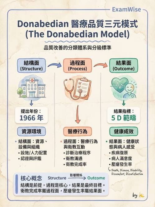 專師 - 品質指標與評量架構 - AI 圖文解析預覽