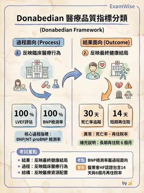 專師 - 品質指標與評量架構 - AI 圖文解析預覽