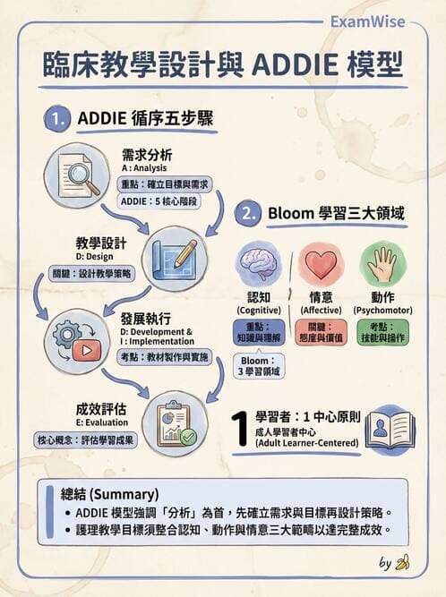 專師 - 教學與臨床評量 - AI 圖文解析預覽