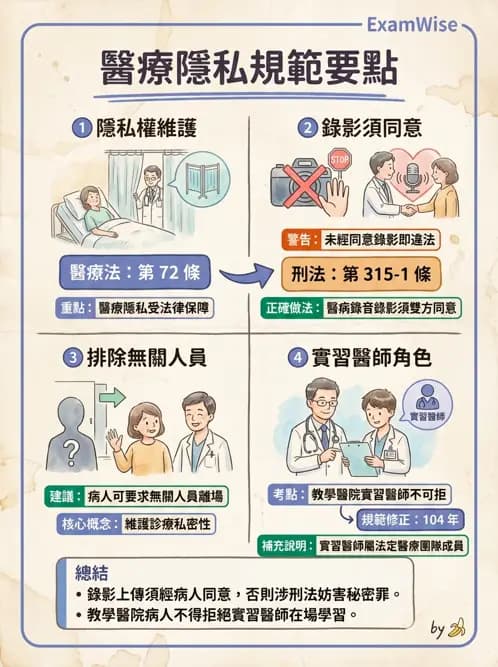 專師 - 醫療相關法規 - AI 圖文解析預覽