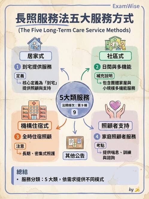 專師 - 醫療相關法規 - AI 圖文解析預覽